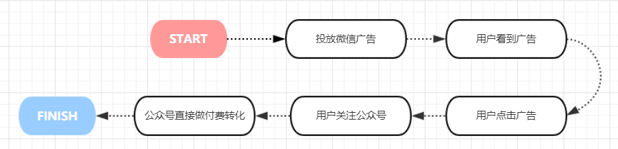 实战：一个运营体系 支撑在线教育的百万用户&千万营收