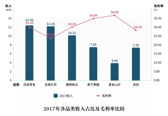 【零售案例】良品铺子：从五大方面进击新零售