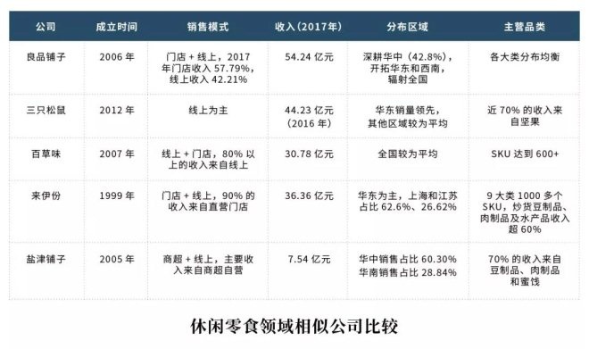 【零售案例】良品铺子：从五大方面进击新零售