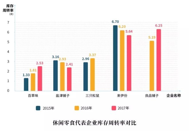 【零售案例】良品铺子：从五大方面进击新零售