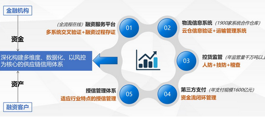 【案例分析】 欧冶云商钢铁生态圈创新实践